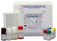 Myoglobin ELISA Test