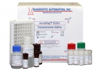 Testosterone Saliva Elisa kit 