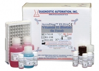 Biotin ELISA kit