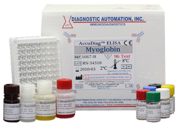 Titin Autoantibody (TitinAb) ELISA Test Kit from KRONUS Inc.